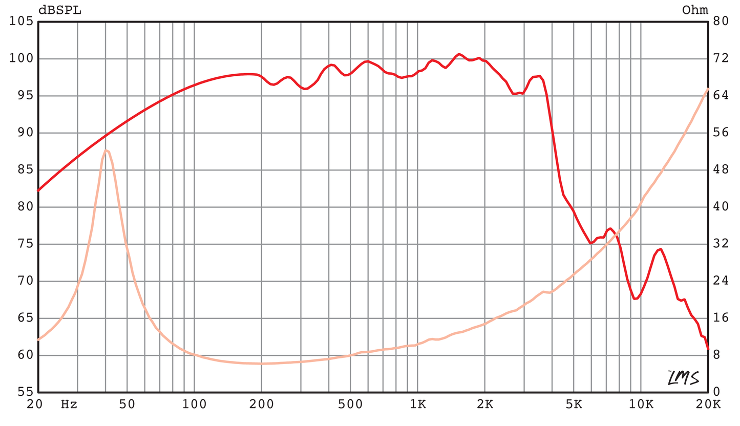 CannaBass™ CB3015N-8