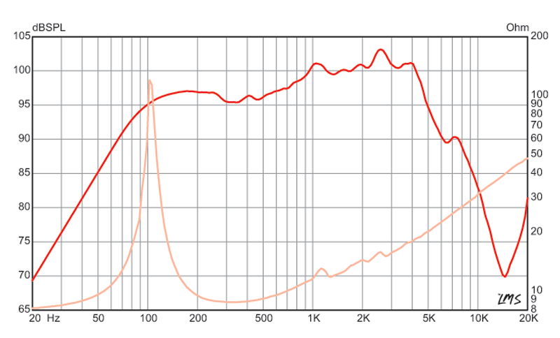 The Copperhead™ Impulse Response