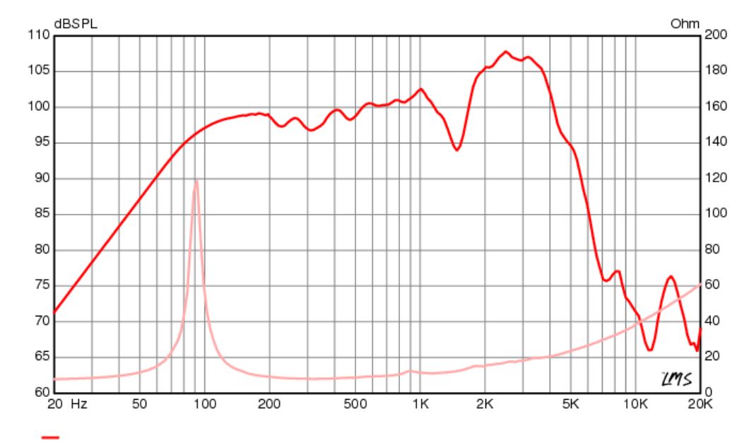 GA-SC-X 12" Signature Guitar Speaker – Neodymium