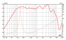 Load image into Gallery viewer, 8 inch Eminence Lead / Rhythm Guitar Replacement Speaker - Hemp Eminence Speaker Frequency Response