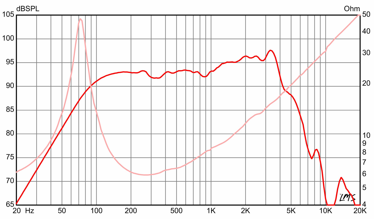 8 inch Eminence American Standard Series Replacement Speaker Eminence Speaker Frequency Response