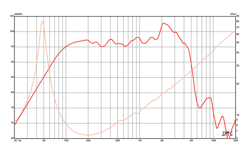 12 inch Eminence American Standard Series Replacement Speaker Eminence Speaker Frequency Response