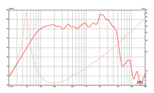 Load image into Gallery viewer, 12 inch Eminence American Standard Series Replacement Speaker Eminence Speaker Frequency Response
