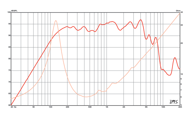 6 inch Eminence American Standard Series Replacement Speaker Eminence Speaker Frequency Response