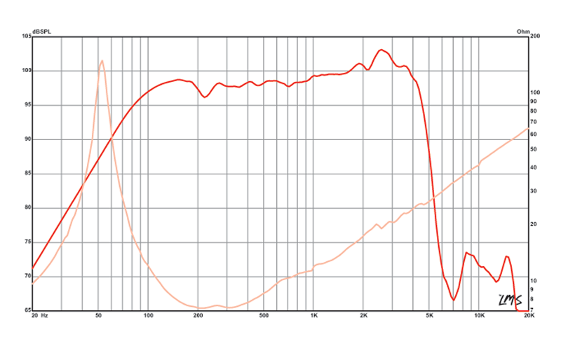 12 inch Eminence Professional Series Replacement Speaker Eminence Speaker Frequency Response