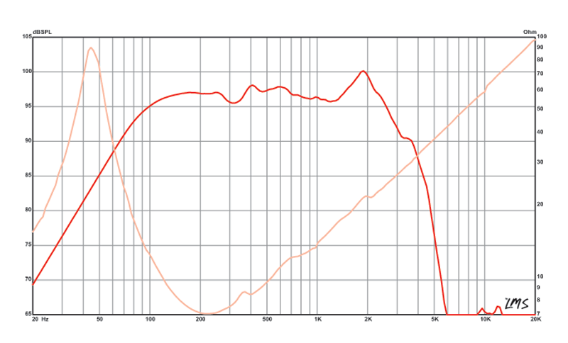 12 inch Eminence Professional Series Replacement Speaker Eminence Speaker Frequency Response