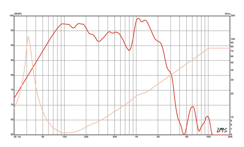 18 inch Eminence Professional Series Replacement Speaker Eminence Speaker Frequency Response
