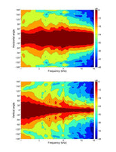 Load image into Gallery viewer, LA-WG14 1.4" Line Array Waveguide