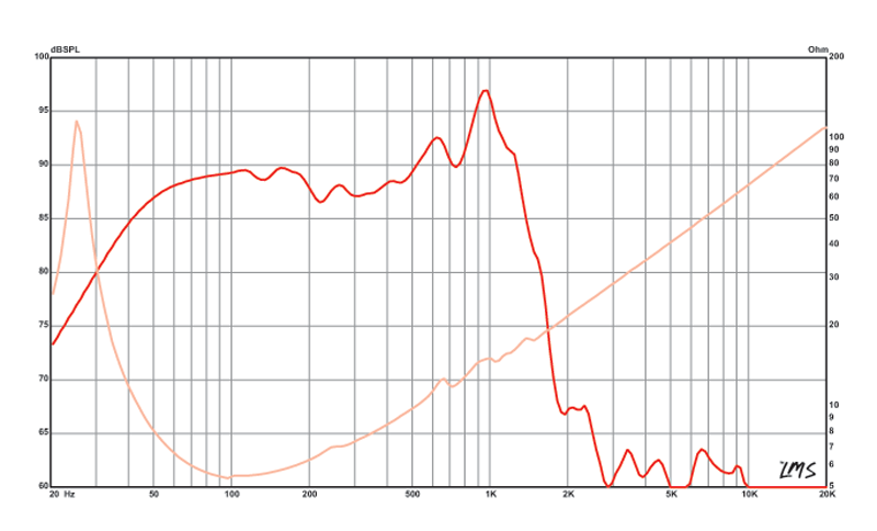12 inch Eminence Professional Series Replacement Speaker Eminence Speaker Frequency Response