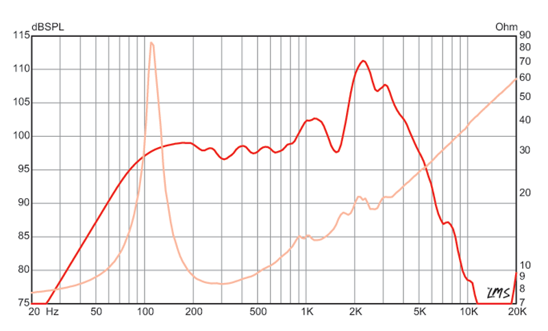 12 inch Eminence Lead / Rhythm Guitar Replacement Speaker Eminence Speaker Frequency Response
