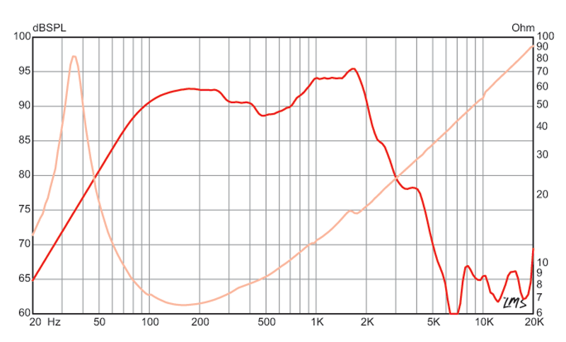 10 inch Eminence Bass Guitar Replacement Speaker Eminence Speaker Frequency Response