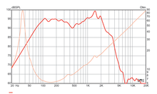 Load image into Gallery viewer, 12 inch Eminence Bass Guitar Replacement Speaker Eminence Speaker Frequency Response