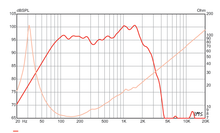 Load image into Gallery viewer, 15 inch Eminence Bass Guitar Replacement Speaker Eminence Speaker Frequency Response