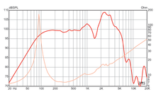 Load image into Gallery viewer, 12 inch Eminence Lead / Rhythm Guitar Replacement Speaker Eminence Speaker Frequency Response