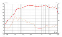 Load image into Gallery viewer, 1.4 inch Throat size Eminence HF Device - Neodymium Eminence Speaker Frequency Response