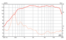 Load image into Gallery viewer, 1.4 inch Throat size Eminence HF Device - Neodymium Eminence Speaker Frequency Response