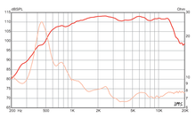 Load image into Gallery viewer, 2 inch Throat size Eminence HF Device - Neodymium Eminence Speaker Frequency Response
