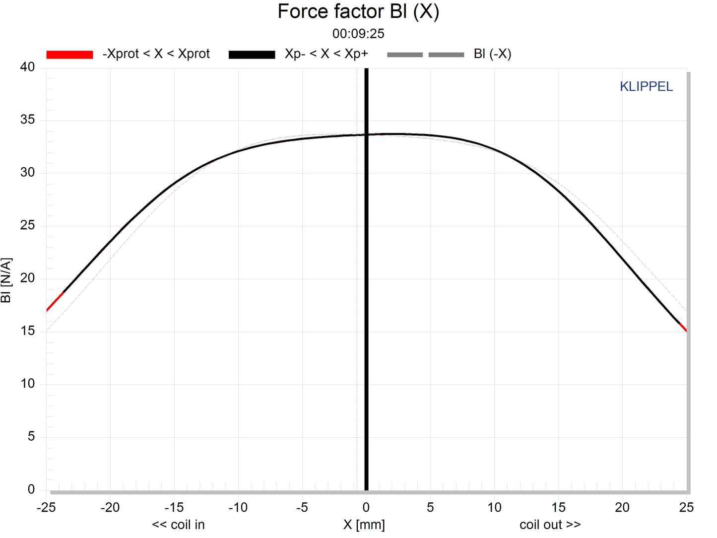 NSW6021-6 21" Tour Grade Speaker