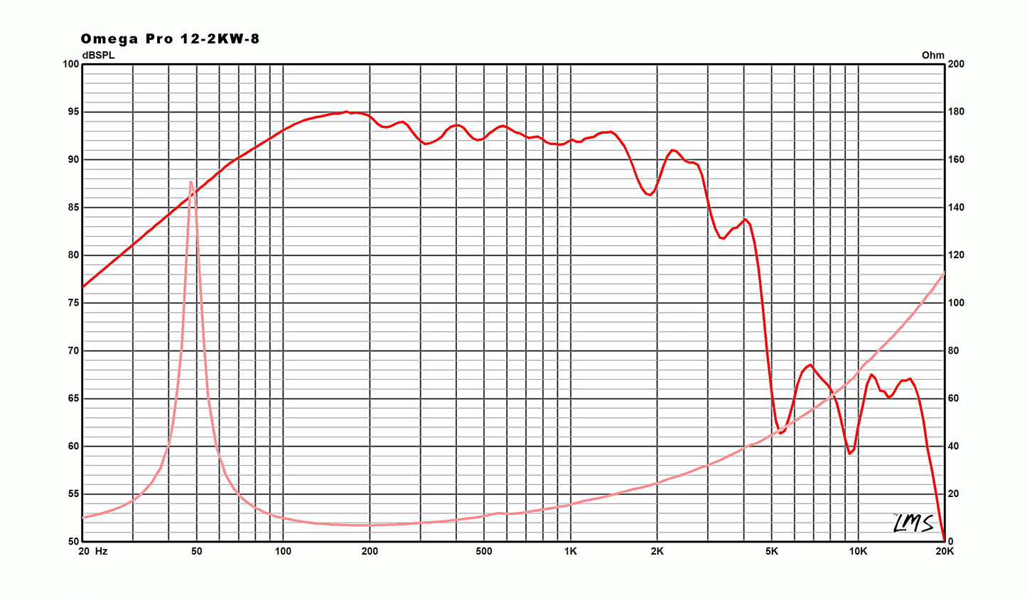 OMEGA PRO-12-2KW-8 12" Professional Series Speaker