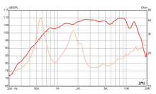 Load image into Gallery viewer, 1 inch Throat size Eminence HF Device - Type II Eminence Speaker Frequency Response