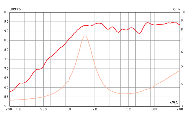 Soft Dome Tweeter Eminence Speaker Frequency Response