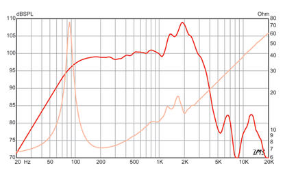 Big Ben™ Impulse Response