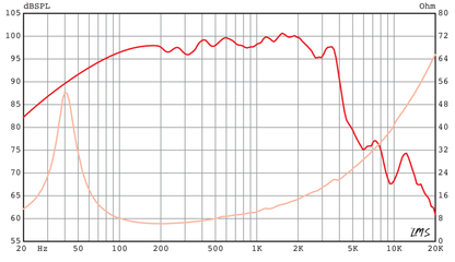 CannaBass™ CB3015N-8