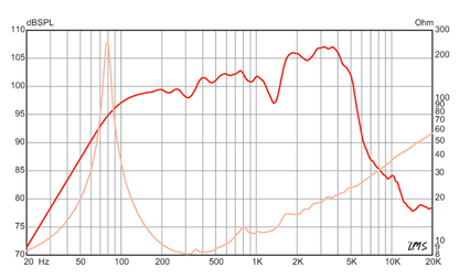 CV-75  Impulse Response