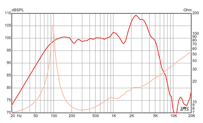 Cannabis Rex™ 12 Impulse Response