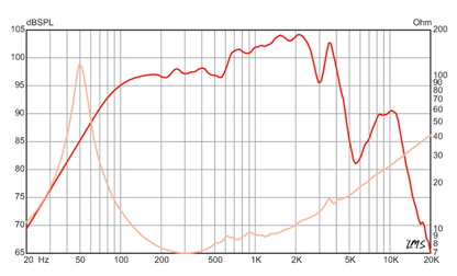 Commonwealth™ 12 Impulse Response