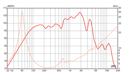 Commonwealth™ 15 Impulse Response