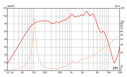 The Copperhead™  Impulse Response