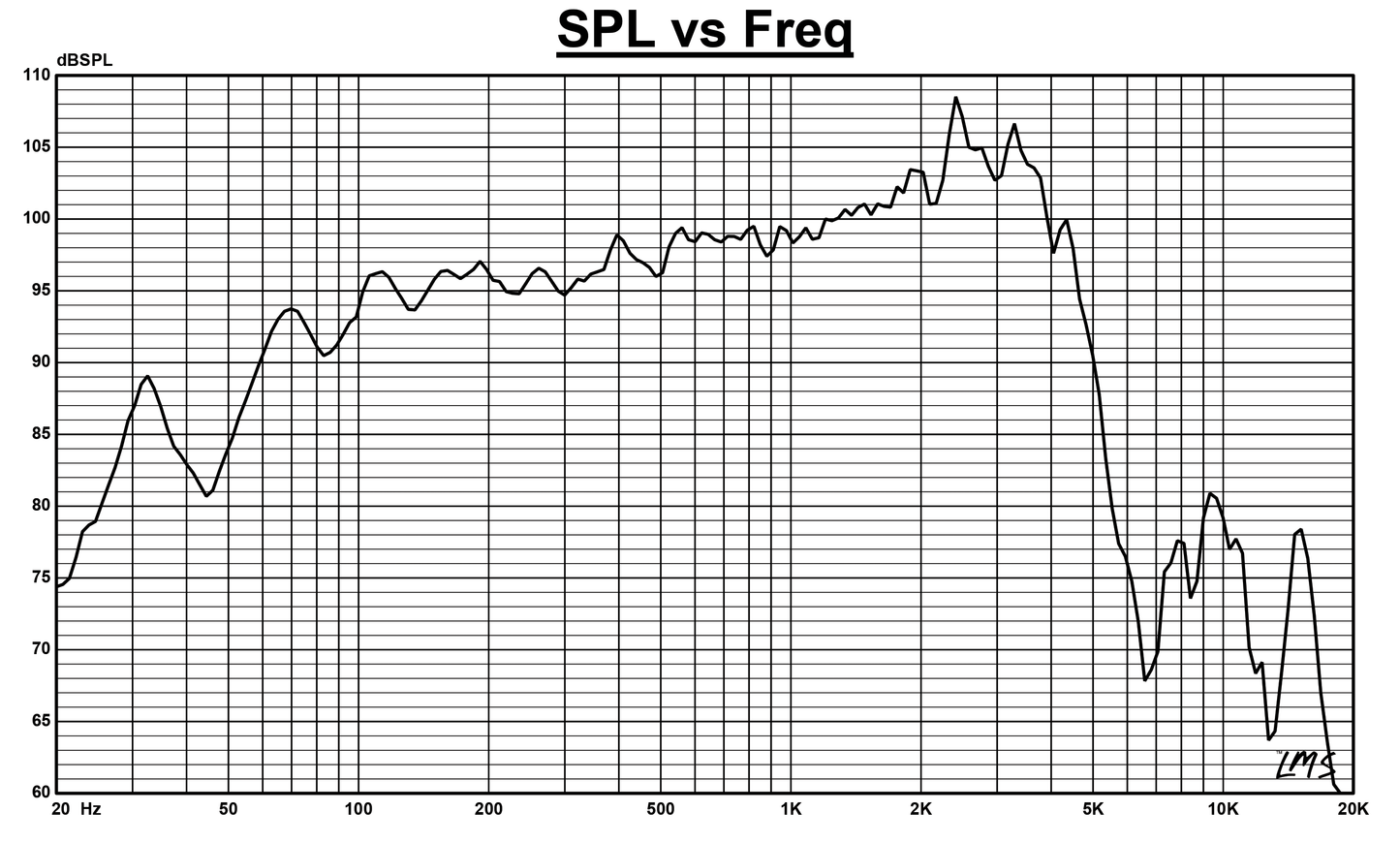 DELTALITE 2512 | 12" Neodymium Series Speaker - Series II