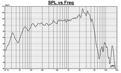 DELTALITE 2512 | 12" Neodymium Series Speaker - Series II