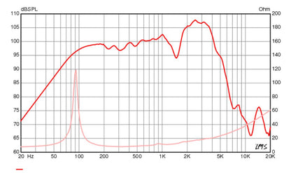 GA-SC-X 12" Signature Guitar Speaker – Neodymium