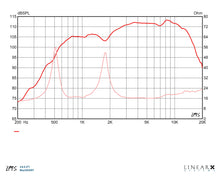 Load image into Gallery viewer, N210T-16 1&quot; Throat Size HF Device - Neodymium - 16 ohm
