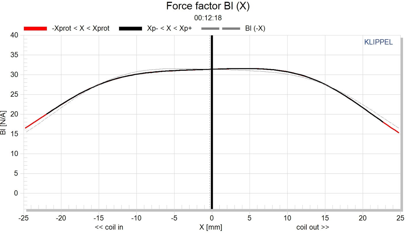 NSW6021-124 21" Speaker