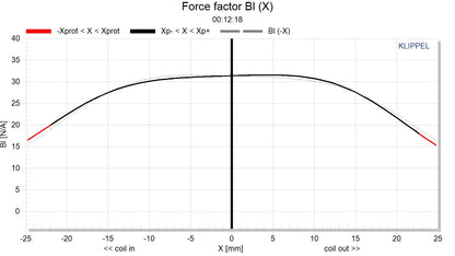 NSW6021-124 21" Speaker