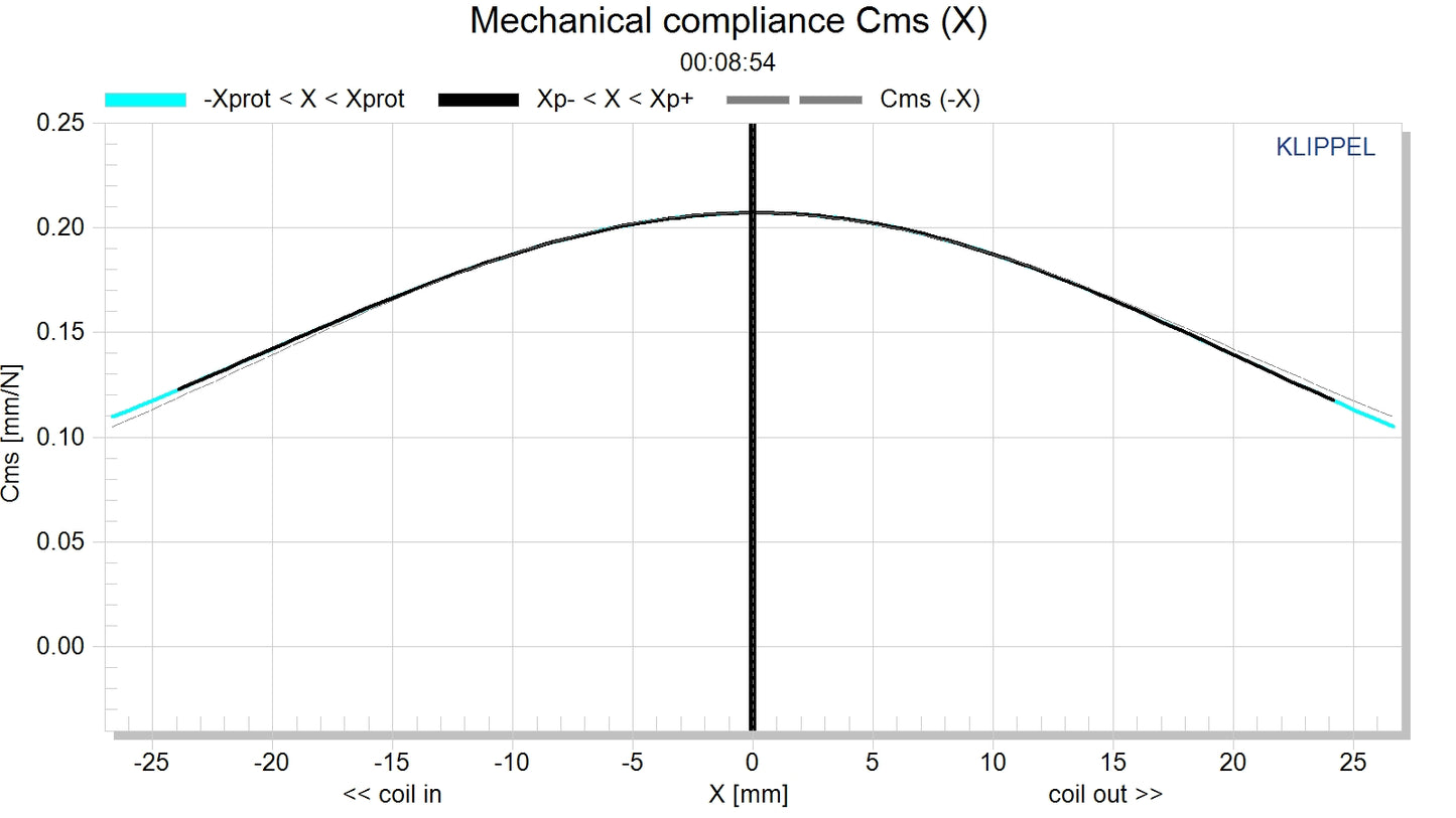 NSW6021-124 21" Speaker