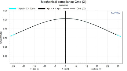 NSW6021-124 21" Speaker