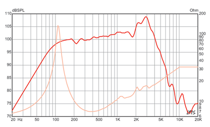Red Fang™ 10 Impulse Response