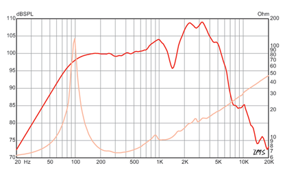 Red Fang™ Impulse Response