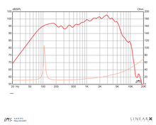 Load image into Gallery viewer, VK1010-20 - 16Ω
