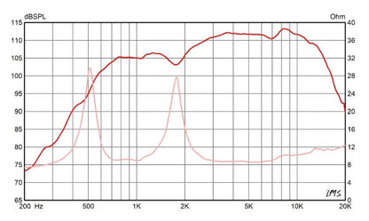 N210T-8 1" Throat Size HF Device - Neodymium - 8 ohm