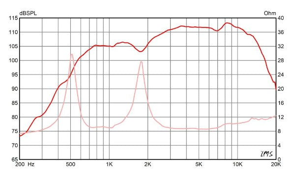 N210T-8 1" Throat Size HF Device - Neodymium - 8 ohm