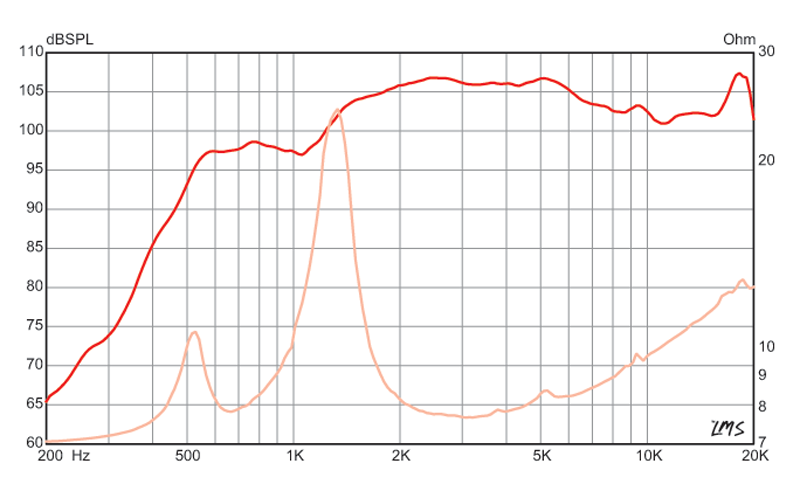 1 inch Eminence Throat Size screw-on HF Device – Eminence Speaker, LLC