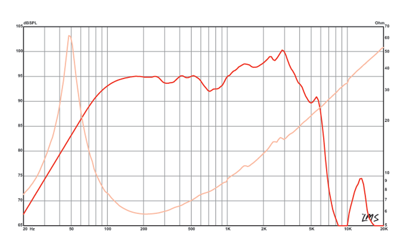 10 inch Eminence American Standard Series Replacement Speaker Eminence Speaker Frequency Response