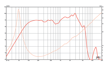 10 inch Eminence American Standard Series Replacement Speaker Eminence Speaker Frequency Response