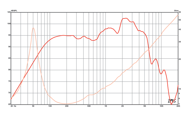 12 inch Eminence American Standard Series Replacement Speaker Eminence Speaker Frequency Response