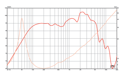 12 inch Eminence American Standard Series Replacement Speaker Eminence Speaker Frequency Response
